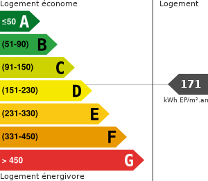 Consommation énergétique
